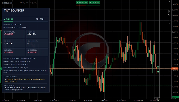 Trading product for TiltBouncer Indicator Volume, image 6