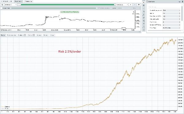 "Fx4U.EURAUD.2.15.15" uploaded image