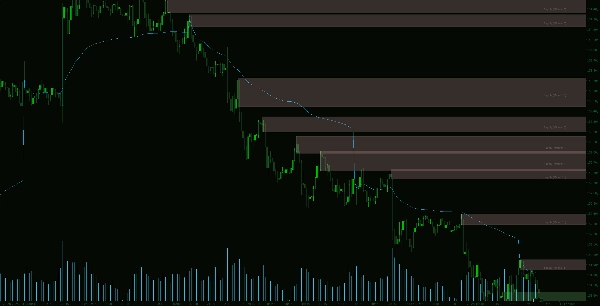 「Supply Demand V1-Premium」アップロード画像