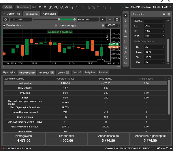 Imagem carregada de "DAX INTRADAY EXPIRY 17-10-2025"