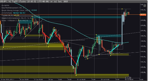 In „Series - FXMaster“ hochgeladenes Bild