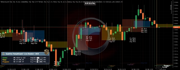 Trading product for Quantina TempleGuard Indicator Indicator Key Levels Market Structure, image 3
