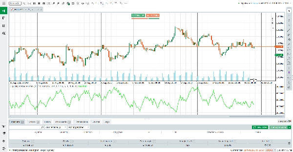 In „Liquidity Pressure Index“ hochgeladenes Bild