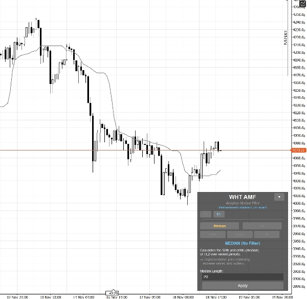 In „WHT AMF“ hochgeladenes Bild