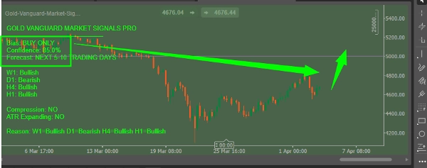 In „Gold-Vanguard-Market-Signals-Pro“ hochgeladenes Bild