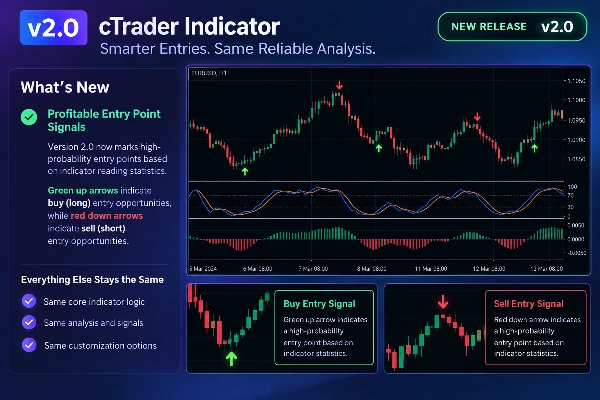 Trading product for Osvolt Trend Hunter Wskaźnik Forex Scalping, image 3