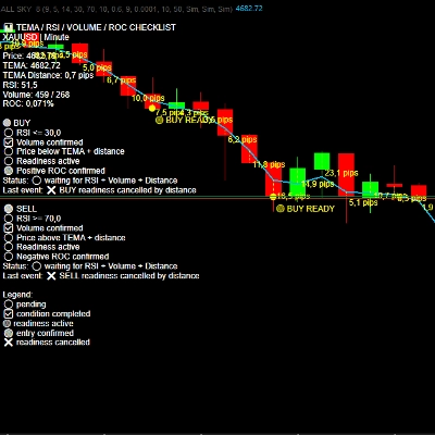 Trading product for ALL SKY  8 Indicator ROC RSI, image 1