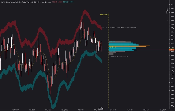 Trading product for VWAP_Sniper_VolumeProfile_Pro Indicator Key Levels MSS, image 2