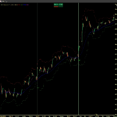 "EURUSD Breakout Indicator" logo