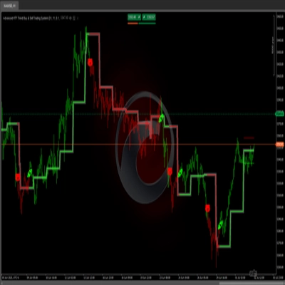 "Advanced HTF Trend Buy & Sell Trading System" logo