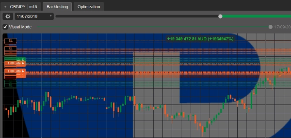 "needThai Premium Bot with Supreme Candles Strategy" uploaded image