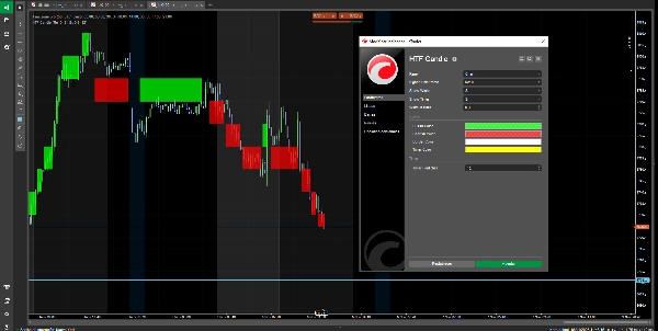 "HTF Candle" uploaded image