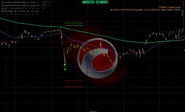 Trading product for ALGODEERS BUY THE DIP Indicator Key Levels Market Structure, image 3