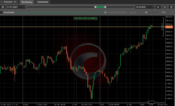 Immagine caricata di "Ultimate Swing Harvester"