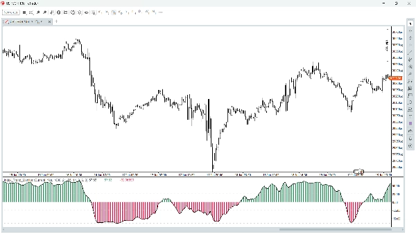 Trading product for Index_Trend_Monitor Indicator EMA Supertrend, image 4