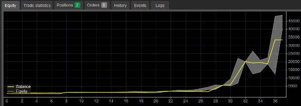 Ảnh "MultiStrategy_XAGUSDM5" được tải lên