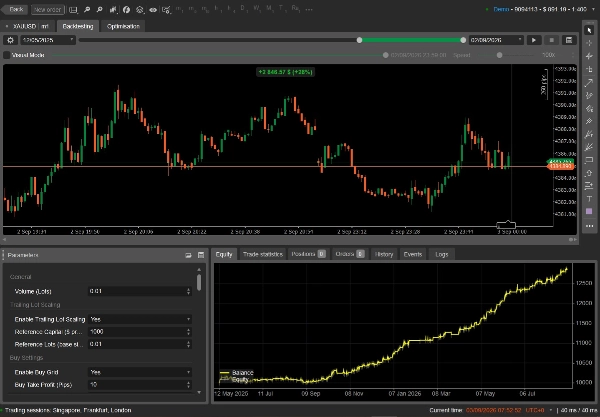 Trading product for The Midas Strategy cBot Position Sizer Stop Loss (SL) Manager, image 2