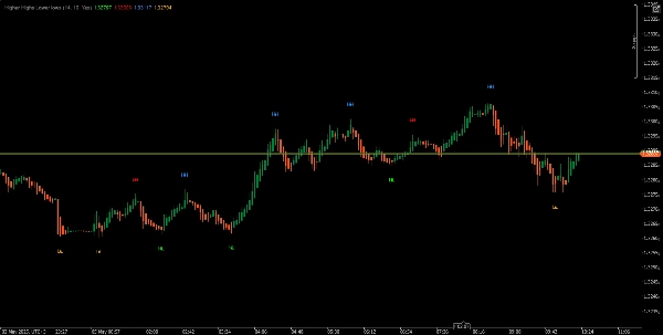 "Market Structure Simple" uploaded image