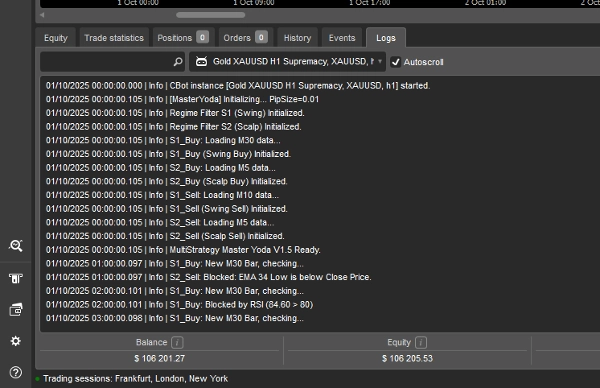 "Gold XAUUSD H1 Supremacy" ภาพที่อัปโหลด