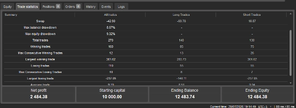 Trading product for StructureTargetMapper cBot BOS Break & Retest, image 5