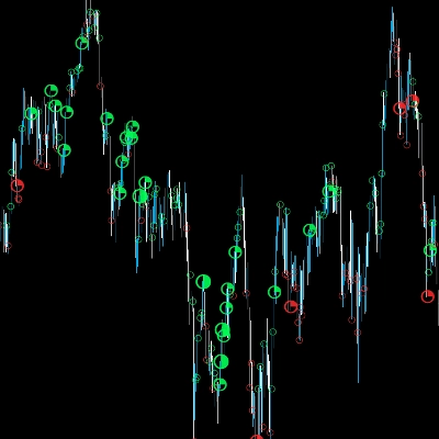 Logotipo de "Bubble Indicator 2.0"
