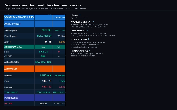 Trading product for Voidbreak Buy Sell Pro Indikator ADX EMA, image 6