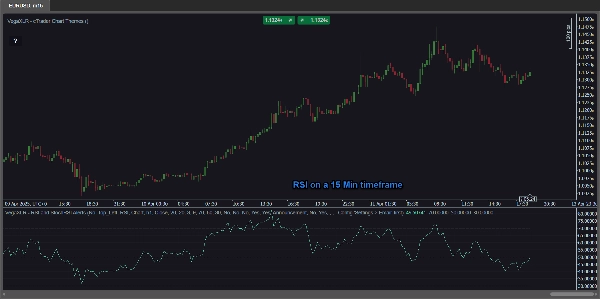 "VegaXLR - RSI and StochRSI Alerts" uploaded image