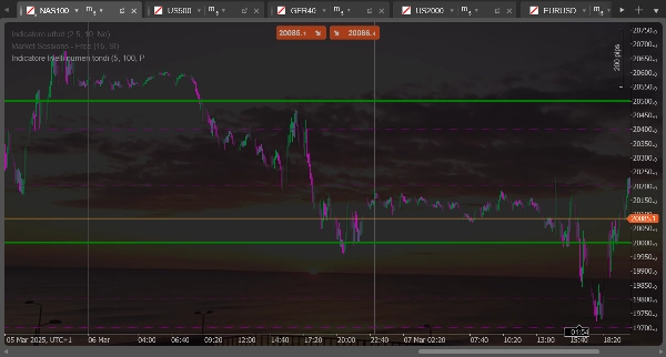 Przesłany obraz „Indicatore livelli numeri tondi_fabio23.traders”
