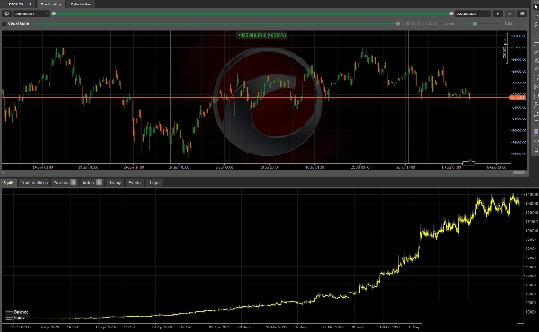 Trading product for Regime Sentinel cBot Consistent Returns Position Sizer, image 11