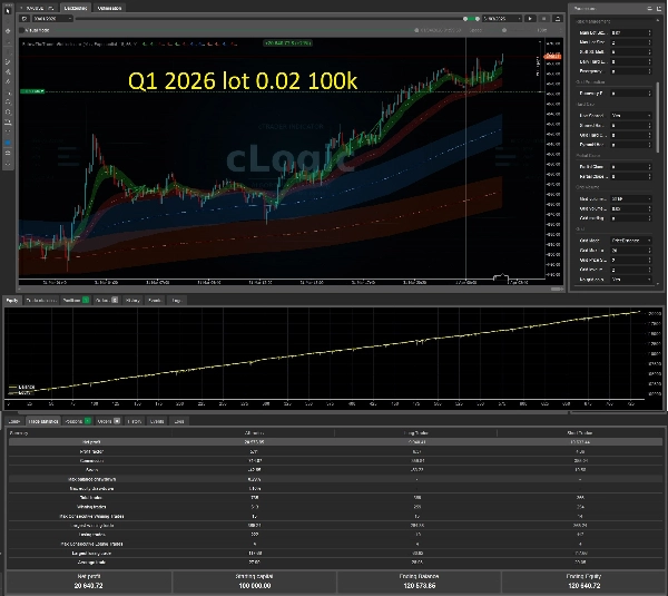 "Follow The Trend XAU Edition" uploaded image