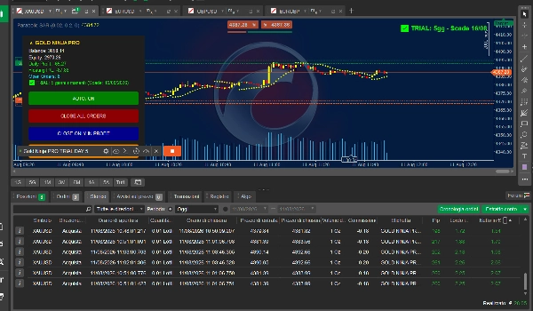 Trading product for Gold Ninja Vers.UGD PRO cBot ADX EMA, image 9