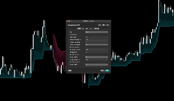 Trading product for AI Supertrend MTF Indicateur Supertrend RSI, image 2