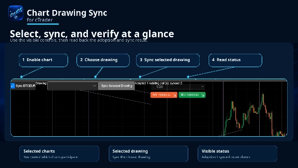 Trading product for Chart Drawing Sync 桌面插件 Chart UI Tools, image 4