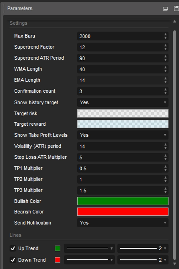 "Super Trend Targets" uploaded image