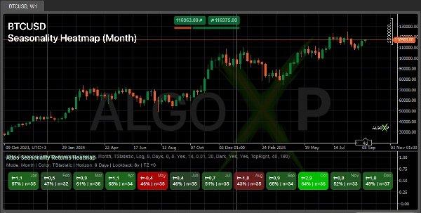 "Atlas Seasonal Returns Heatmap" uploaded image