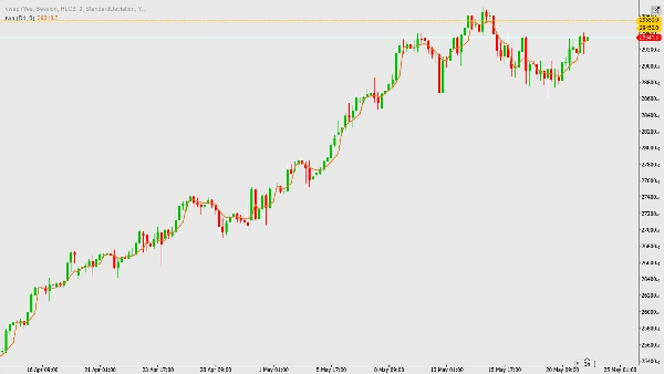 Trading product for twasunya Indicator Volume Moving Average, image 6