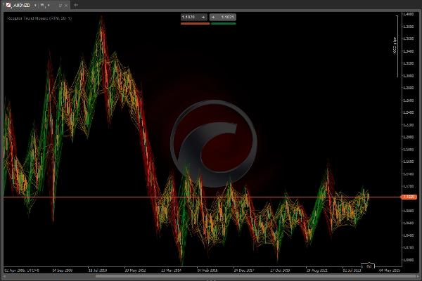 "Repiptor Trend Mosaic" uploaded image