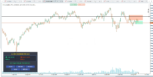 Trading product for SMC_Guardian_PRO_v2 อินดิเคเตอร์ Fair Value Gap Key Levels, image 2