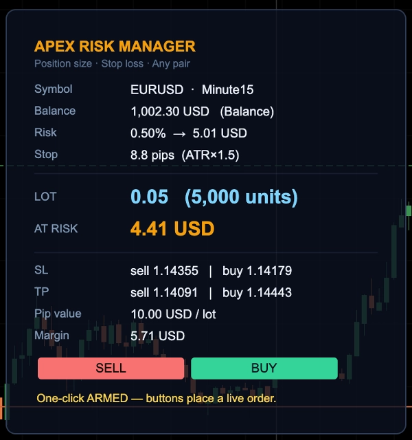 Trading product for ApexRiskManagerPro cBot TP Manager Stop Loss (SL) Manager, image 6