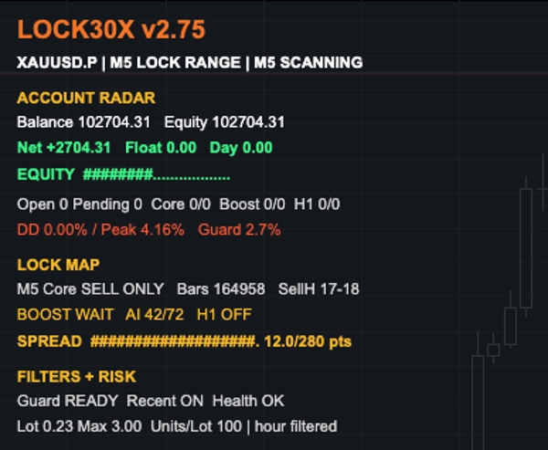 Trading product for LOCK30x XAU M5 cBOT v2.75 cBot ADX EMA, image 2