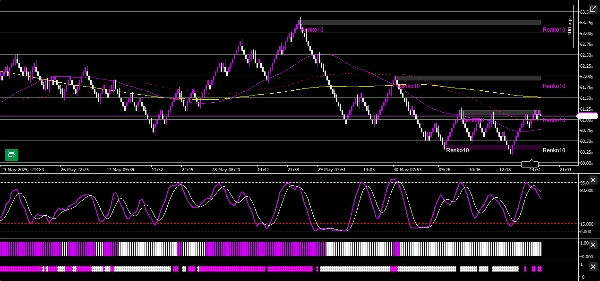 In „SESSIONS TRINITY“ hochgeladenes Bild