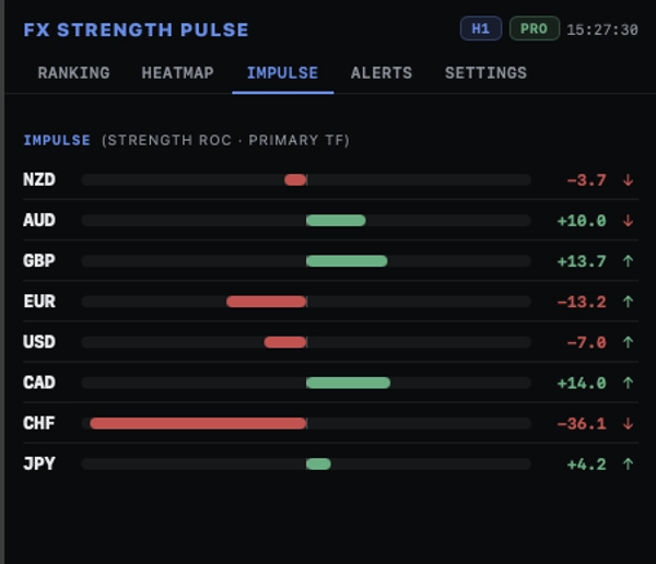 Trading product for FX Strength Pulse PRO Desktop plugin Market Scanner, image 4