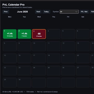 "PnL Calendar Pro" logo