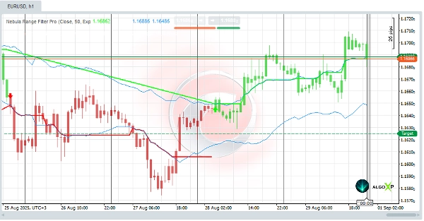 In „Nebula Range Filter Pro“ hochgeladenes Bild