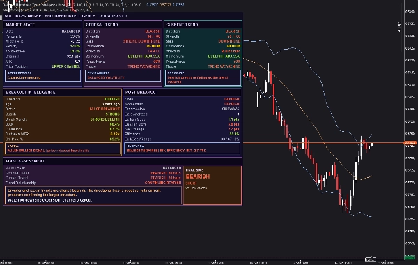 Trading product for Bollinger Market and Trend Intelligence Panel Indicator EMA Bollinger Bands, image 5