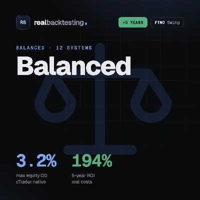"realbacktesting Balanced FTMO Swing" logo
