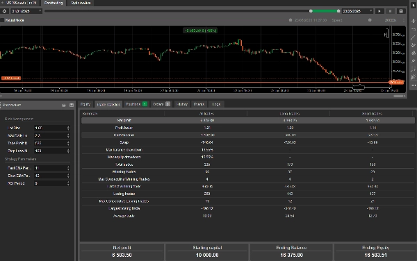 Trading product for the best scalp cBot Fixed Lot Stop Loss (SL) Manager, image 4