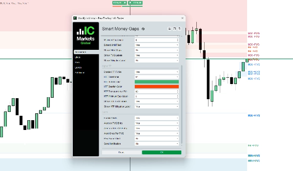 "Smart Money Gaps" uploaded image