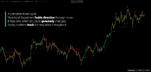 "Structural Supertrend" uploaded image
