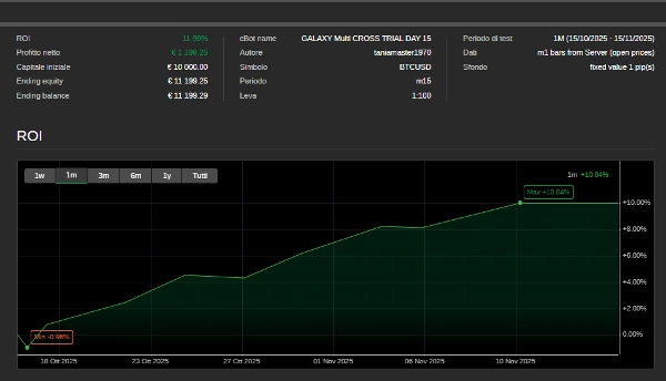 "GALAXY Multi CROSS LIVE" yüklenen resmi